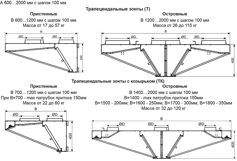 ЗВК-П-В_габариты 1.jpg ЗВК-П-В_габариты 1.jpg