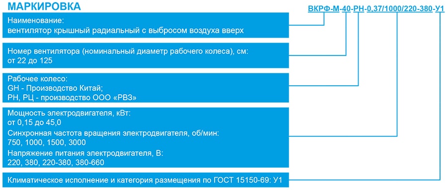 ВКРФ-М_маркировка.jpg