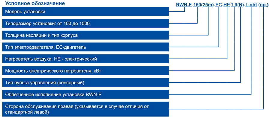 RWN-F-Light_маркировка.jpg