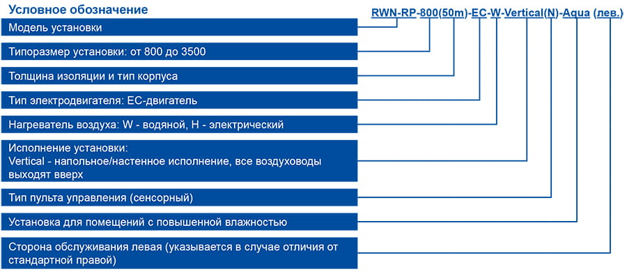 RWN-RP-Aqua_маркировка.jpg RWN-RP-Aqua_маркировка.jpg