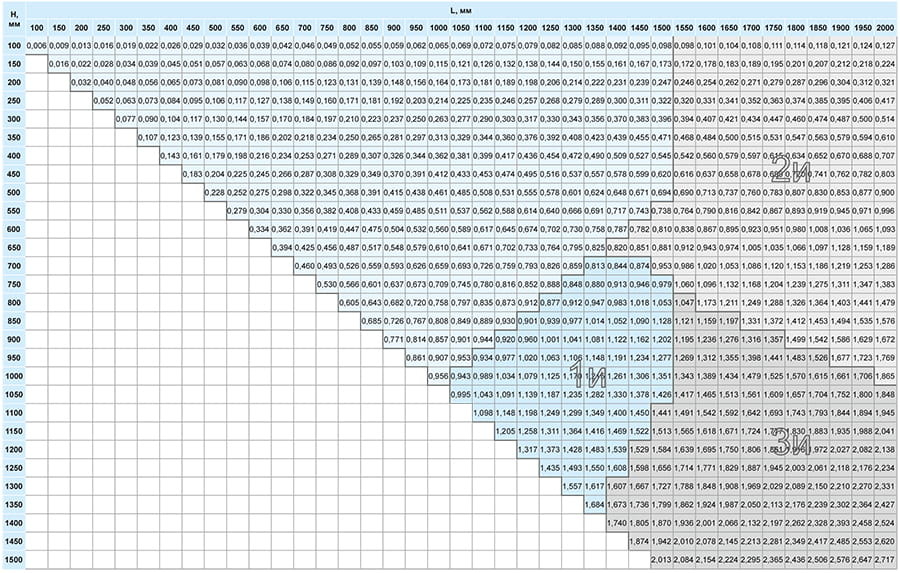 ЖС канальные_Клапан ОЗ-60-НЗ-LхH-К-СН.jpg ЖС канальные_Клапан ОЗ-60-НЗ-LхH-К-СН.jpg